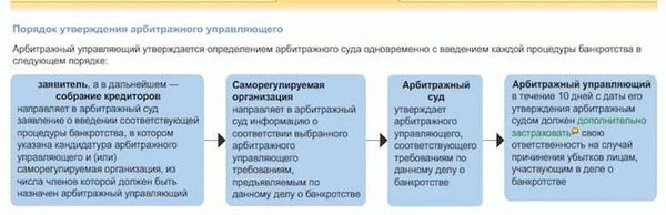 Разработка плана восстановления или ликвидации