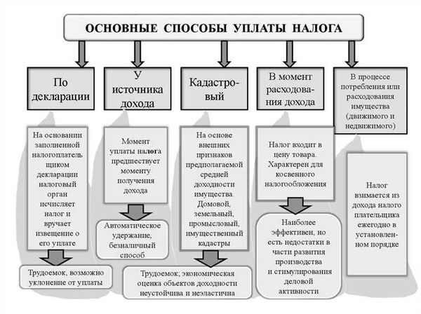 Перевод по реквизитам в офисе банка