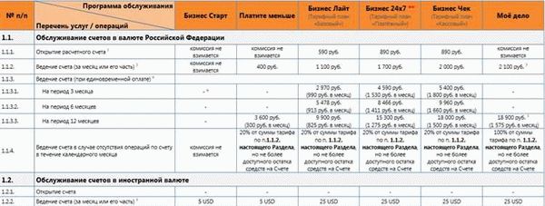 Подключение к эквайрингу в ВТБ: преимущества и возможности