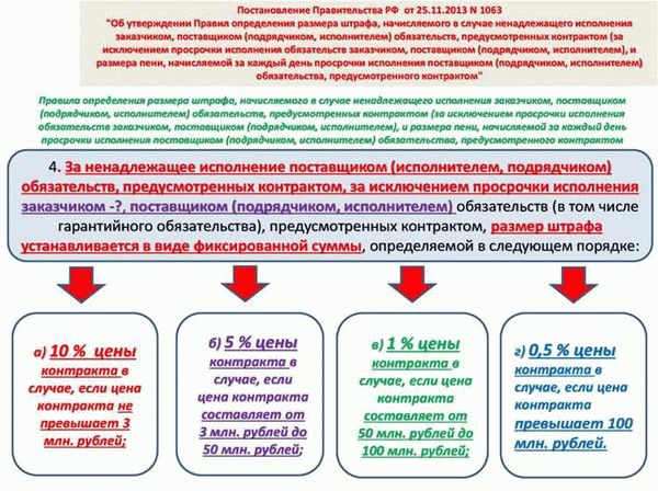 Какие документы нужно собрать для взыскания неустойки?