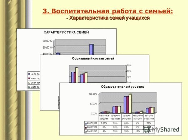 Пример характеристики семьи несовершеннолетнего ребенка в неблагополучных условиях