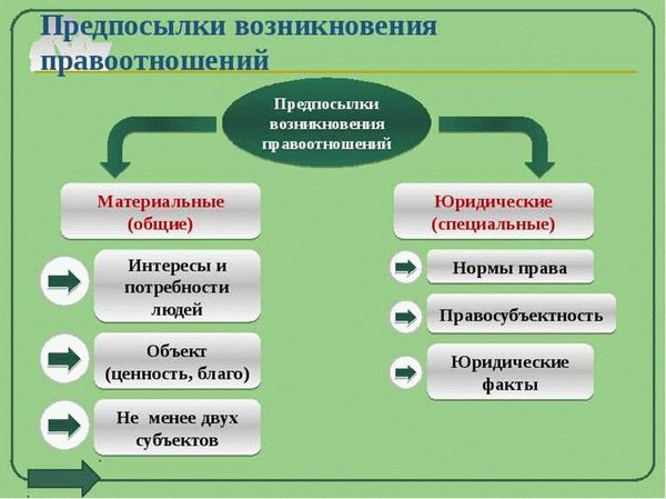  Гражданское право (Общая часть): понятие 