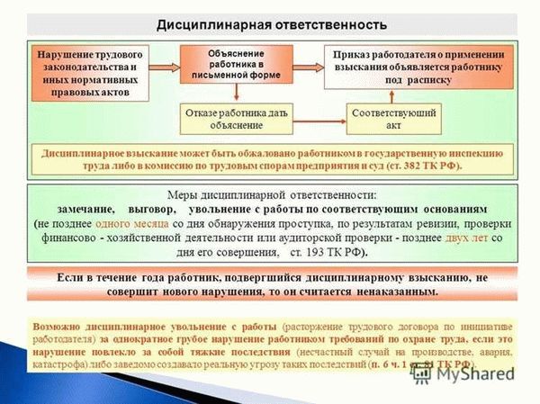 Неправомерное увольнение работников