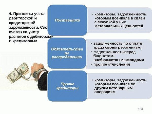 Актуальные пути проверки налоговой задолженности