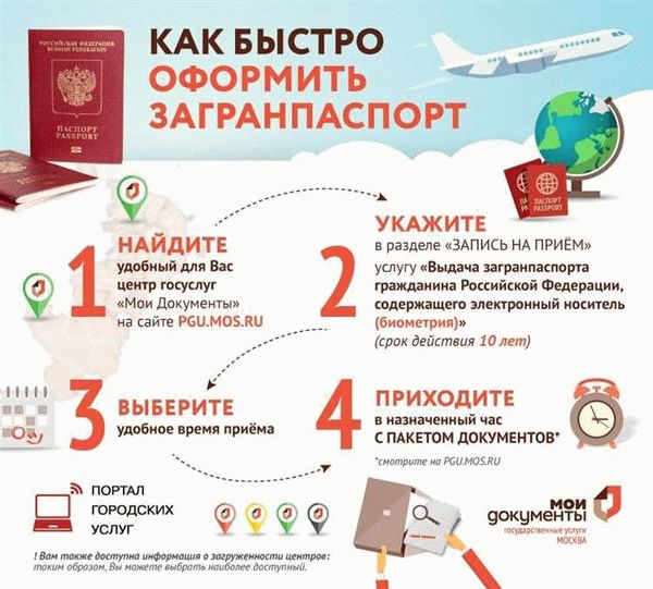 Ускоренное оформление загранпаспорта без посредников