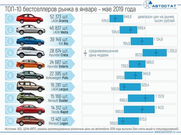 Доставка автомобилей из Европы в РФ 2025 год (Актуально)