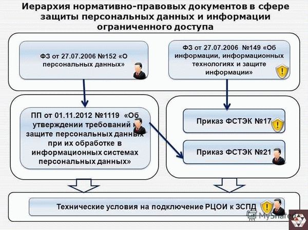 Закон о персональных данных: изменения в правилах работы с личными данными