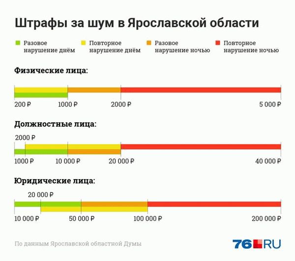 Закон о тишине в Москве в 2024 году