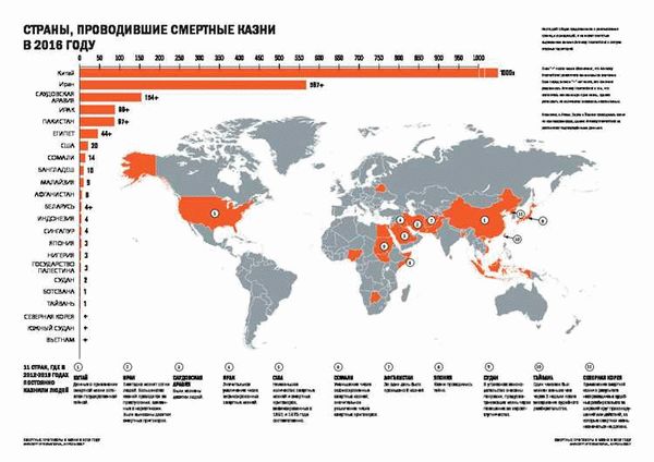 Краткий обзор последних случаев применения смертной казни