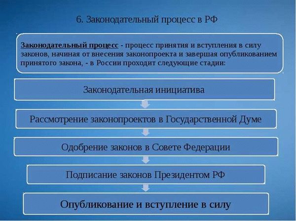 Значение законодательного процесса в России