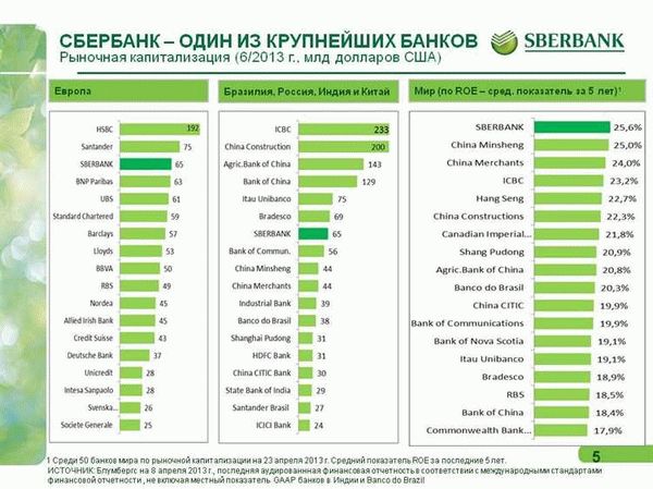 Список банков с отозванными лицензиями