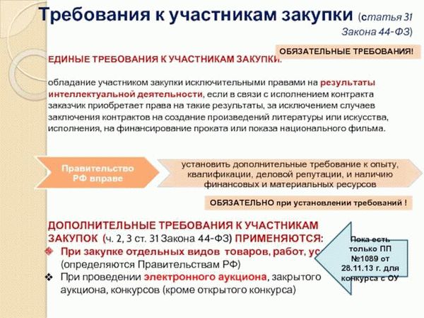 Правила и особенности проведения закрытых процедур (закрытого аукциона)