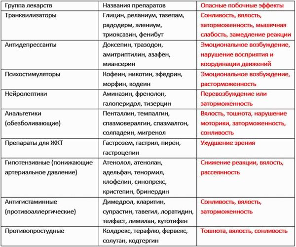 Как избежать лишения прав за прием лекарственных препаратов?