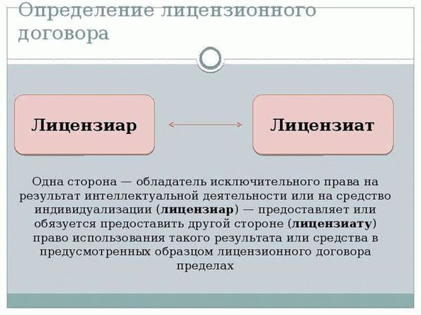 Условия, которые должны быть отражены в лицензионном договоре