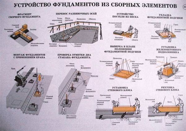  Подготовительные работы 