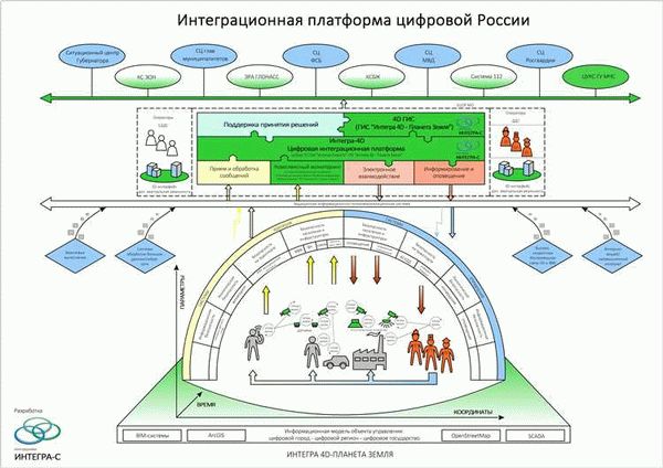 Все, что Вам нужно в Одном месте