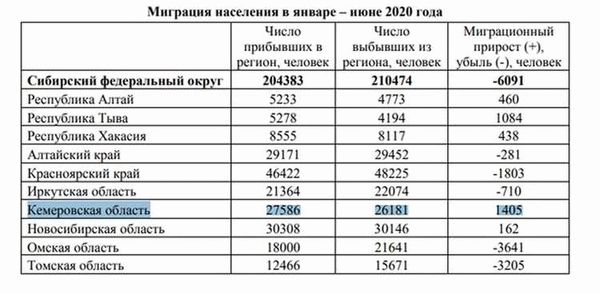 Необходимость установления переходного периода