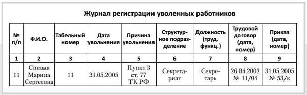 Обязанность по ведению журнала регистрации