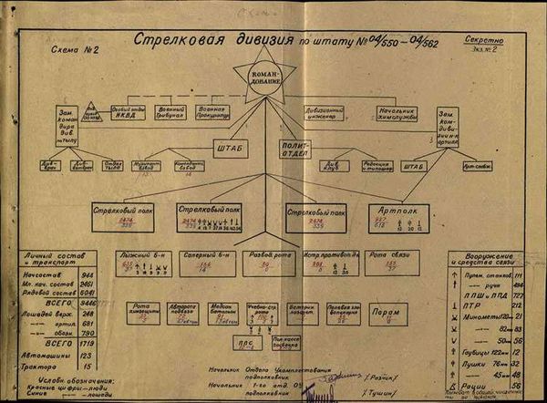 Что такое ДИВИЗИЯ?