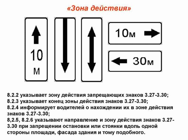 Действие дорожных знаков для инвалидов