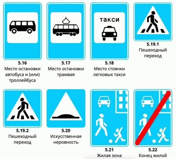 Описание знаков, предупреждающих о возможных опасностях